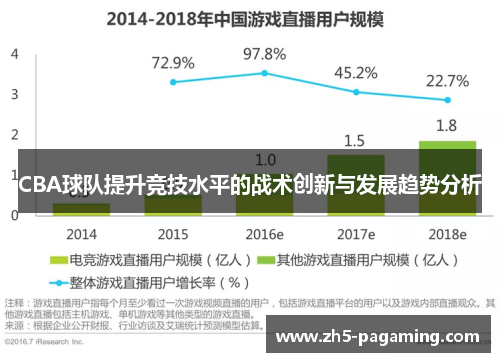 CBA球队提升竞技水平的战术创新与发展趋势分析