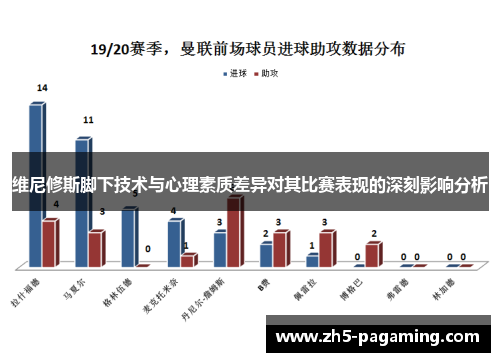 维尼修斯脚下技术与心理素质差异对其比赛表现的深刻影响分析