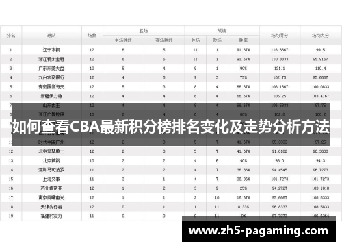 如何查看CBA最新积分榜排名变化及走势分析方法