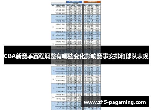 CBA新赛季赛程调整有哪些变化影响赛事安排和球队表现