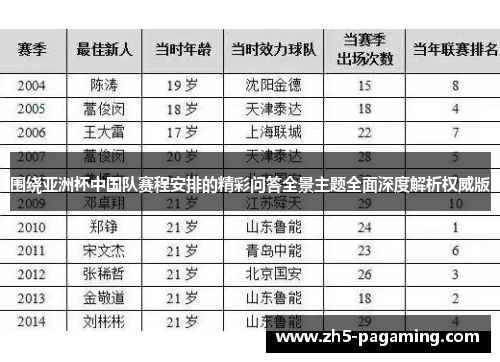 围绕亚洲杯中国队赛程安排的精彩问答全景主题全面深度解析权威版 围绕亚洲杯中国队赛程安排的精彩问答全景主题全面深度解析权威版