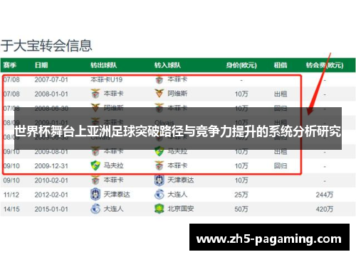 世界杯舞台上亚洲足球突破路径与竞争力提升的系统分析研究