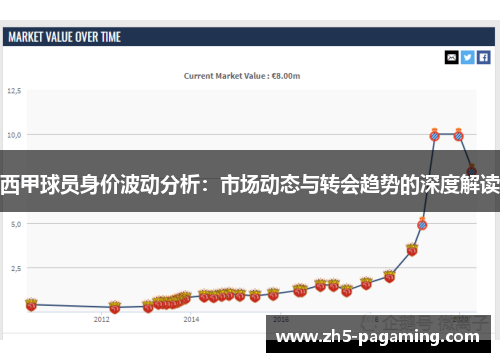 西甲球员身价波动分析:市场动态与转会趋势的深度解读 西甲球员身价波动分析:市场动态与转会趋势的深度解读