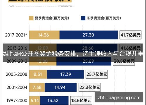 维也纳公开赛奖金税务安排，选手净收入与合规并重